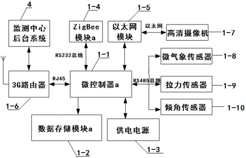 Transmission line iced conductor galloping aerodynamic parameter monitoring device and monitoring method