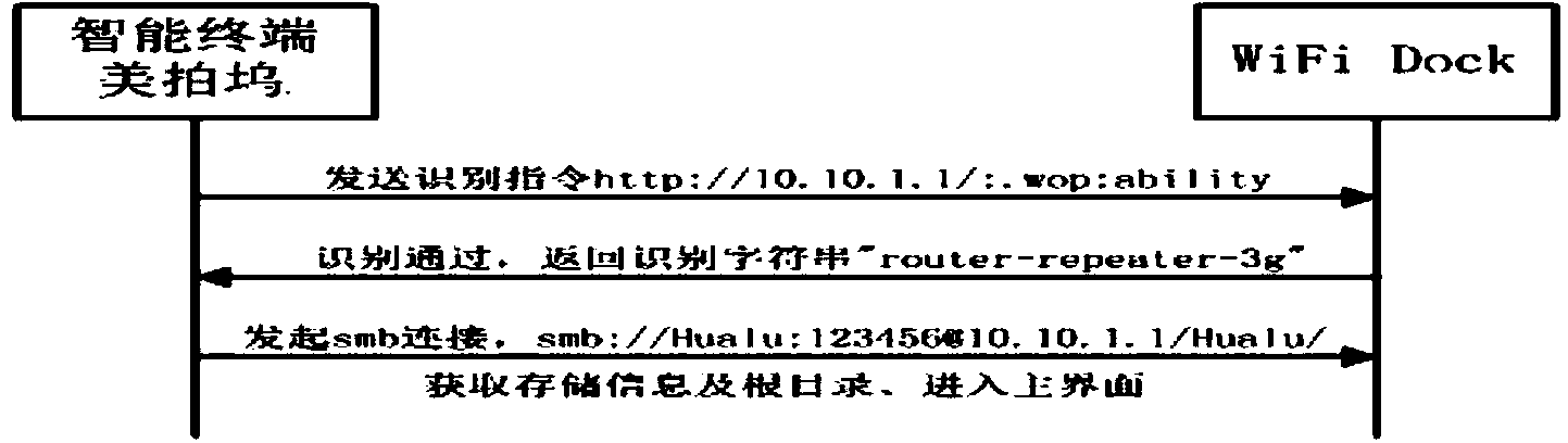 Application client, storage system and method for synchronously saving camera data of intelligent terminal