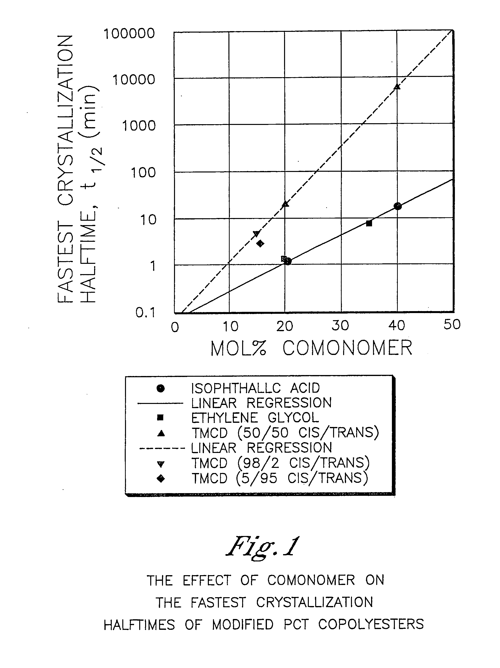 Polyester compositions containing low amounts of cyclobutanediol and articles made therefrom