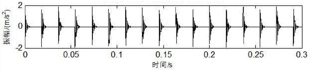 Blind source separation method of hybrid fault signal of gear case