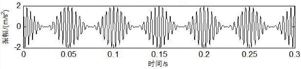 Blind source separation method of hybrid fault signal of gear case