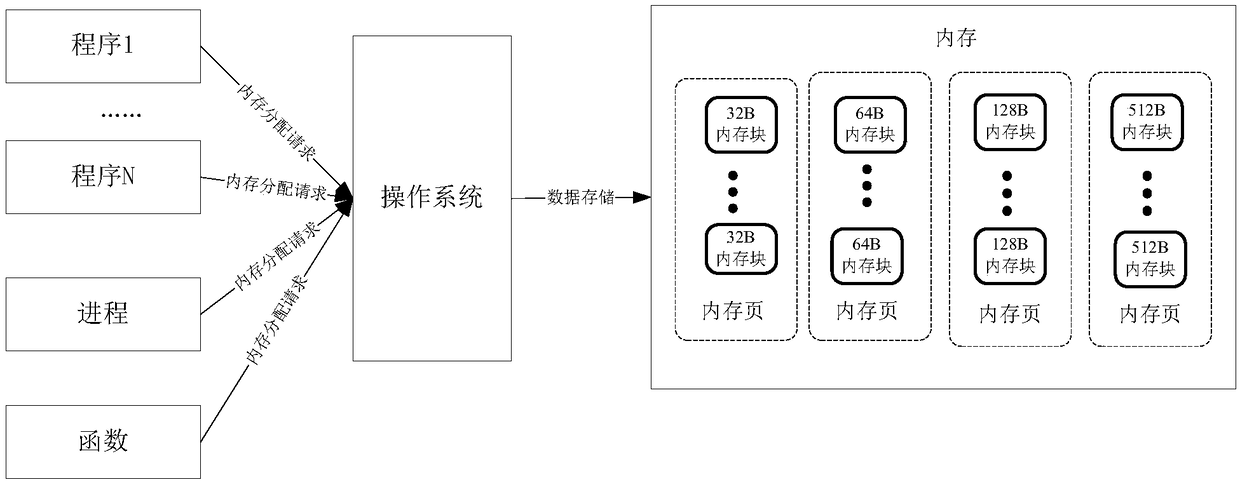 DATA STORAGE METHOD, APPARATUS AND device