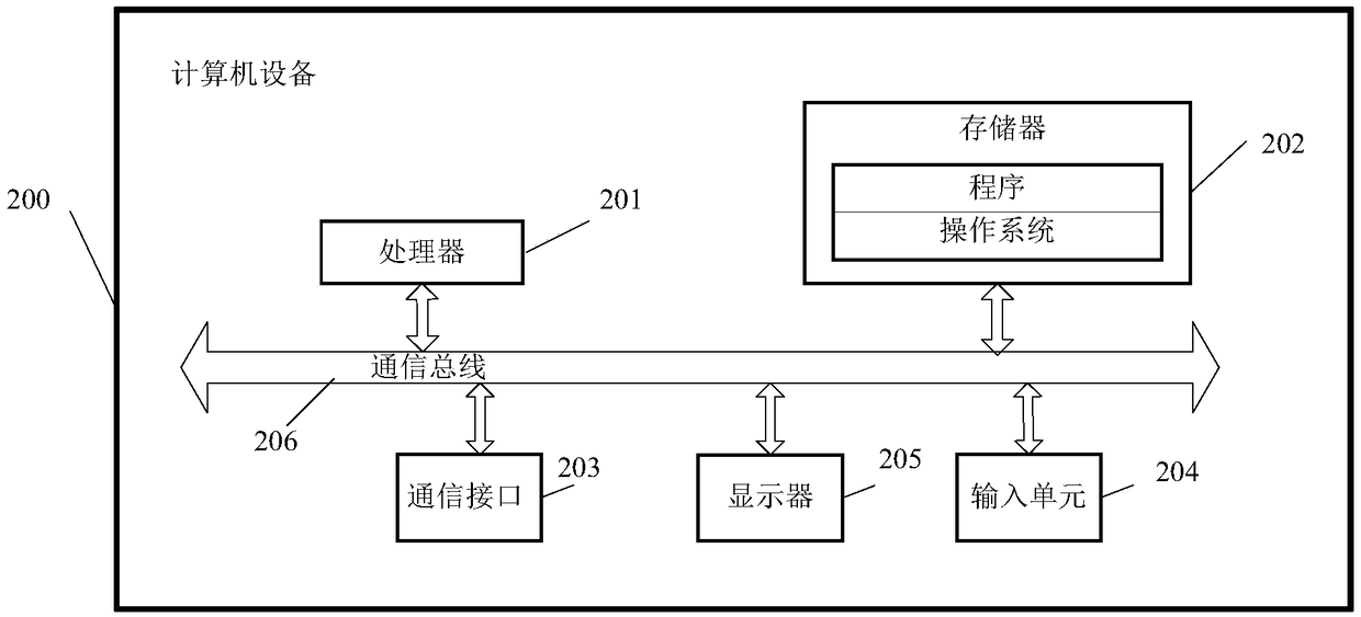 DATA STORAGE METHOD, APPARATUS AND device