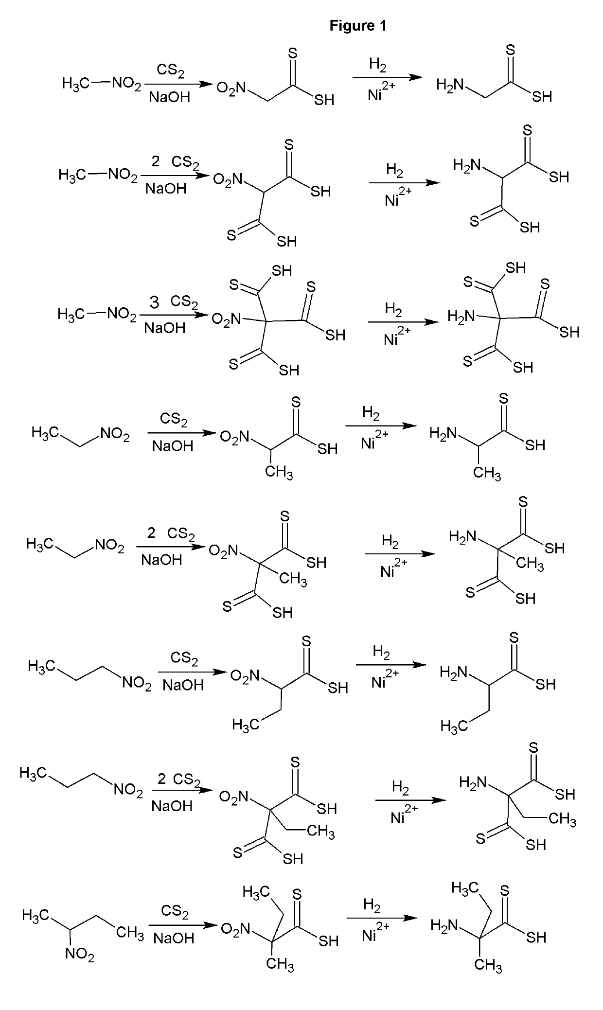 Carbondisulfide derived zwitterions