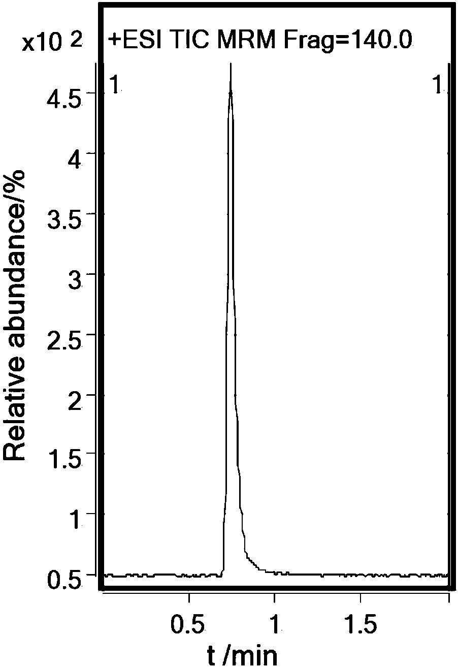 Analysis method of cyclic adenosine monophosphate in red jujubes