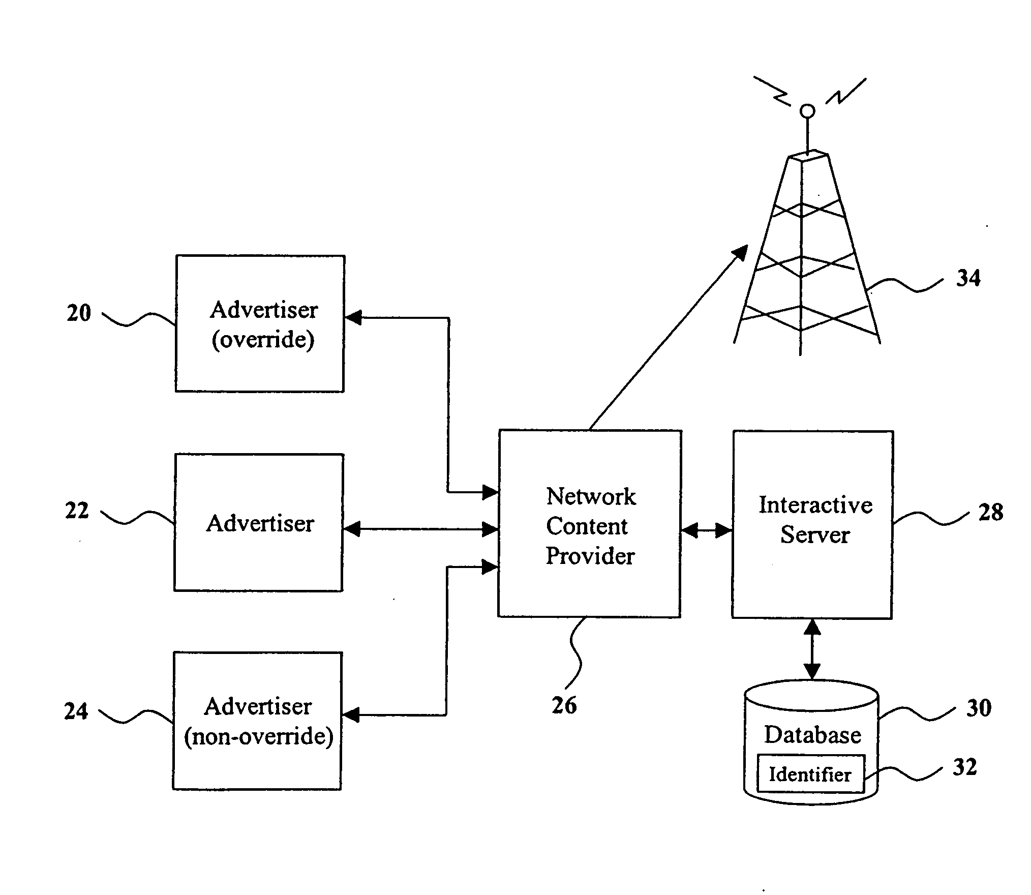 Advertising and content management systems and methods