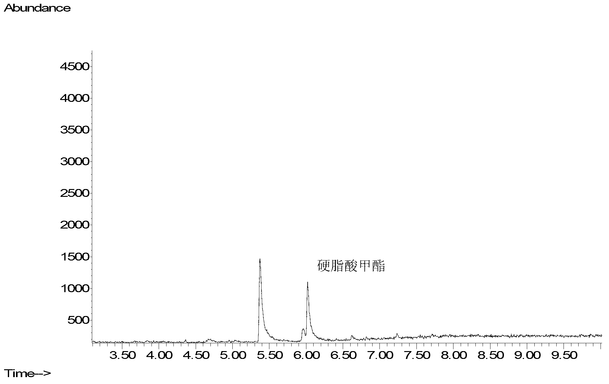 Method for measuring calcium stearate in drug