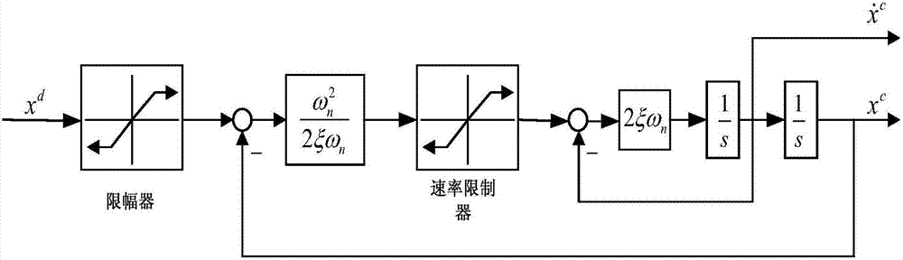 Current control method of photovoltaic grid-connected inverter with APF function