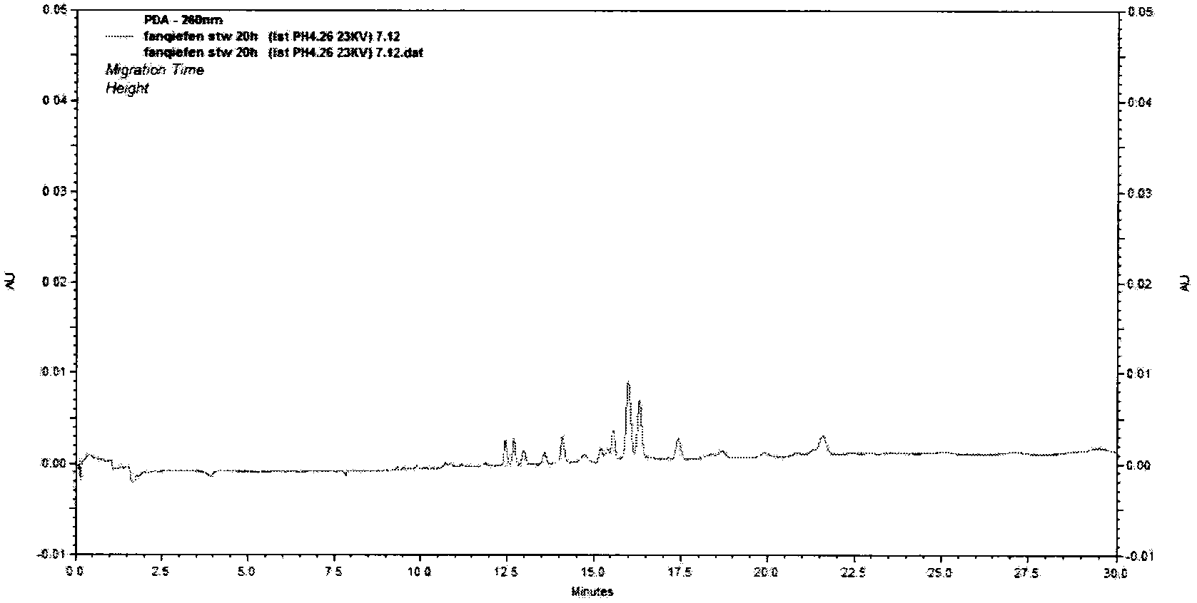 Capillary electrophoresis direct ultraviolet method for rapidly detecting Amadori compound based on complexation and online sweeping technique