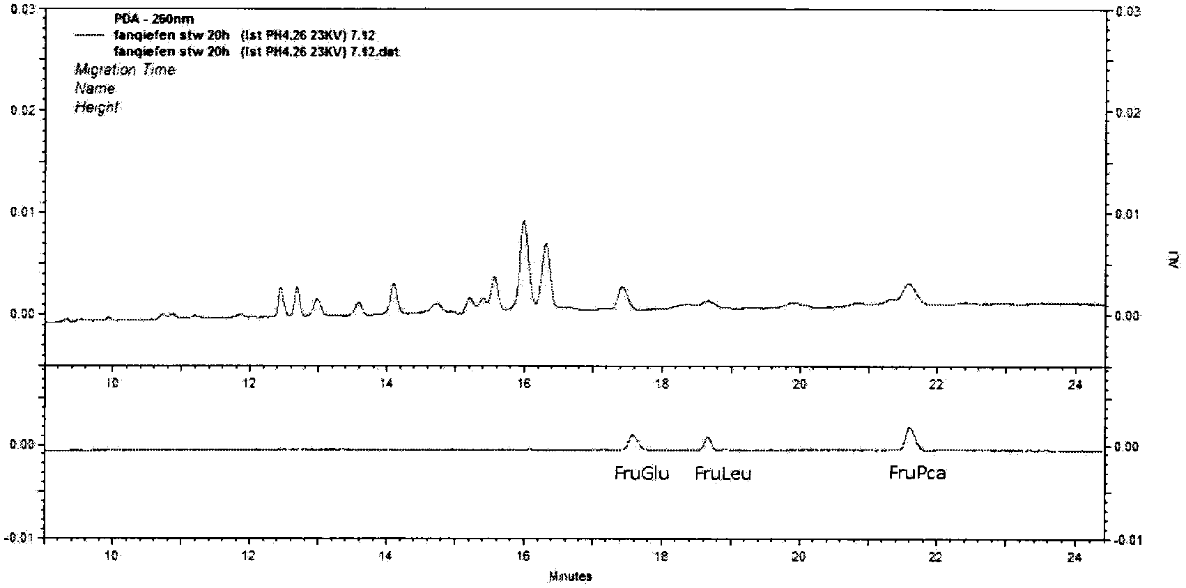 Capillary electrophoresis direct ultraviolet method for rapidly detecting Amadori compound based on complexation and online sweeping technique