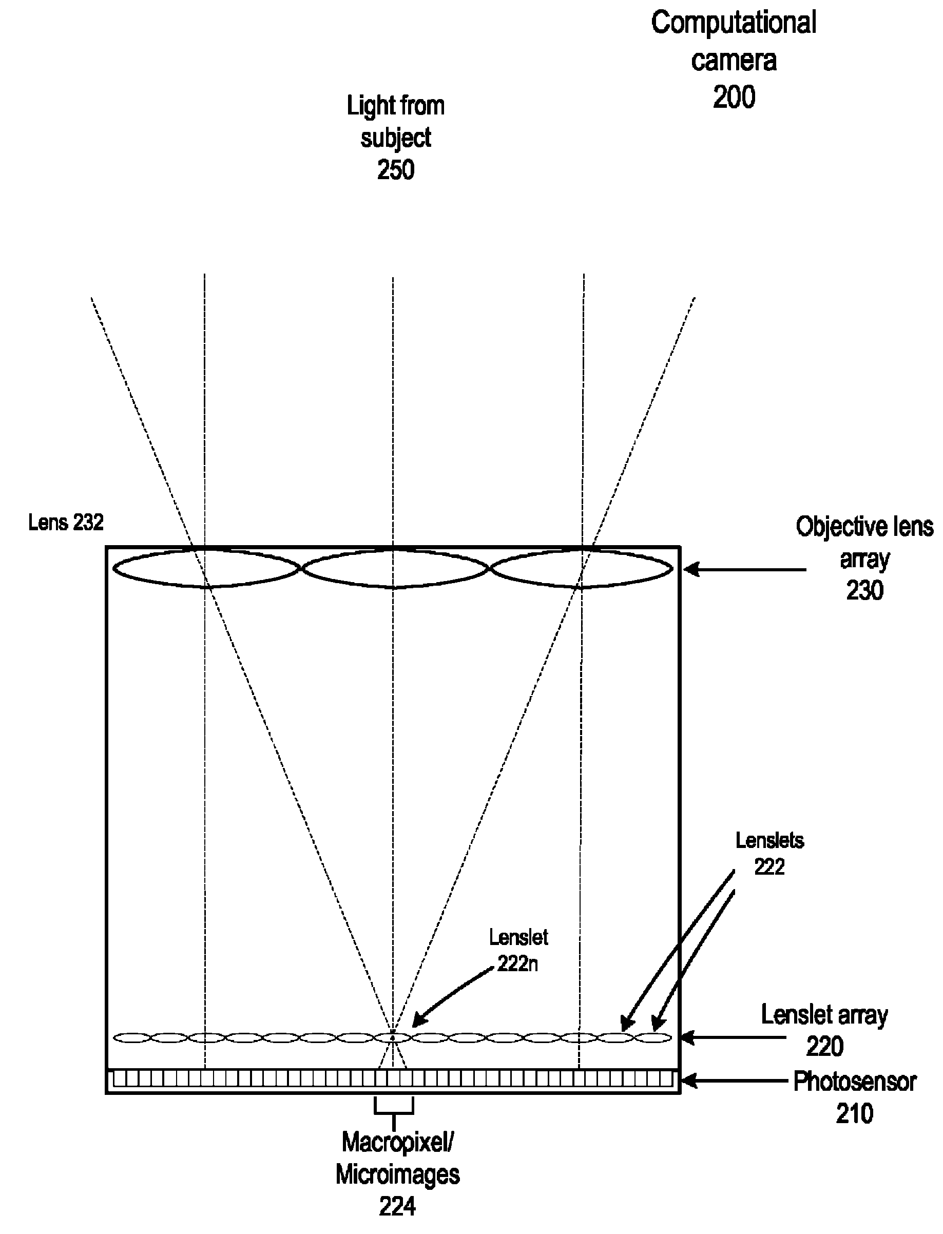 Fast computational camera based on two arrays of lenses