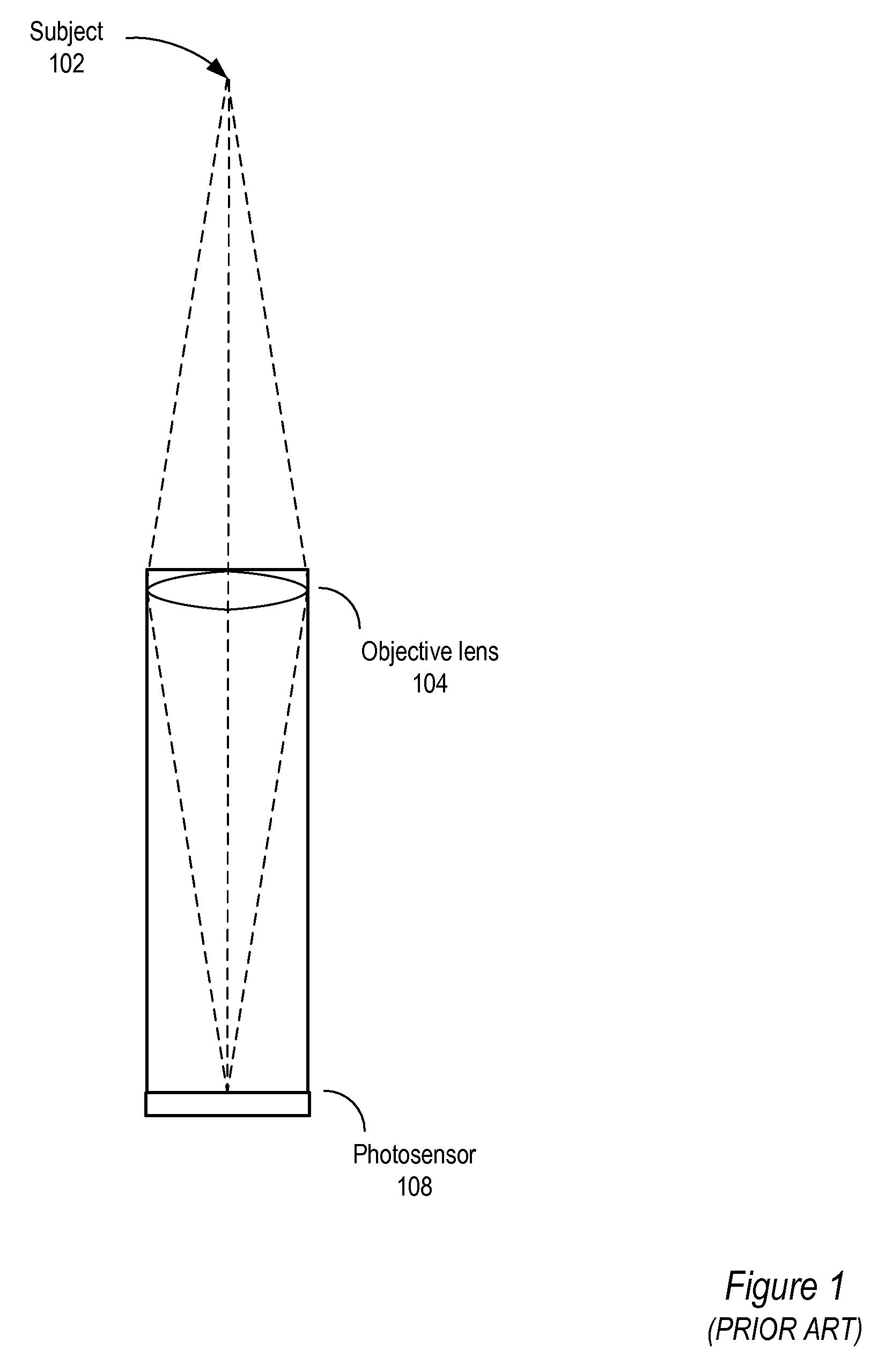 Fast computational camera based on two arrays of lenses