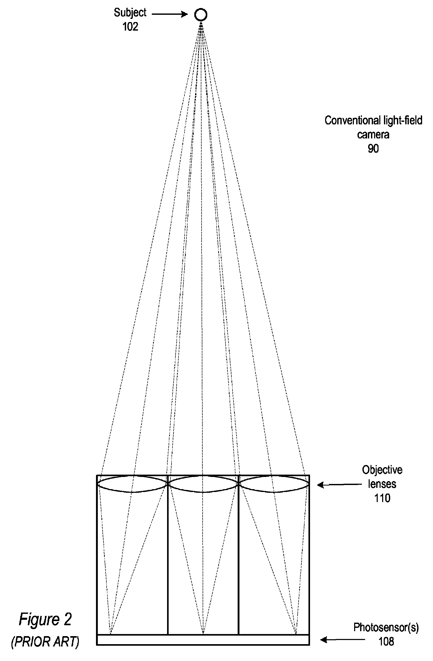 Fast computational camera based on two arrays of lenses