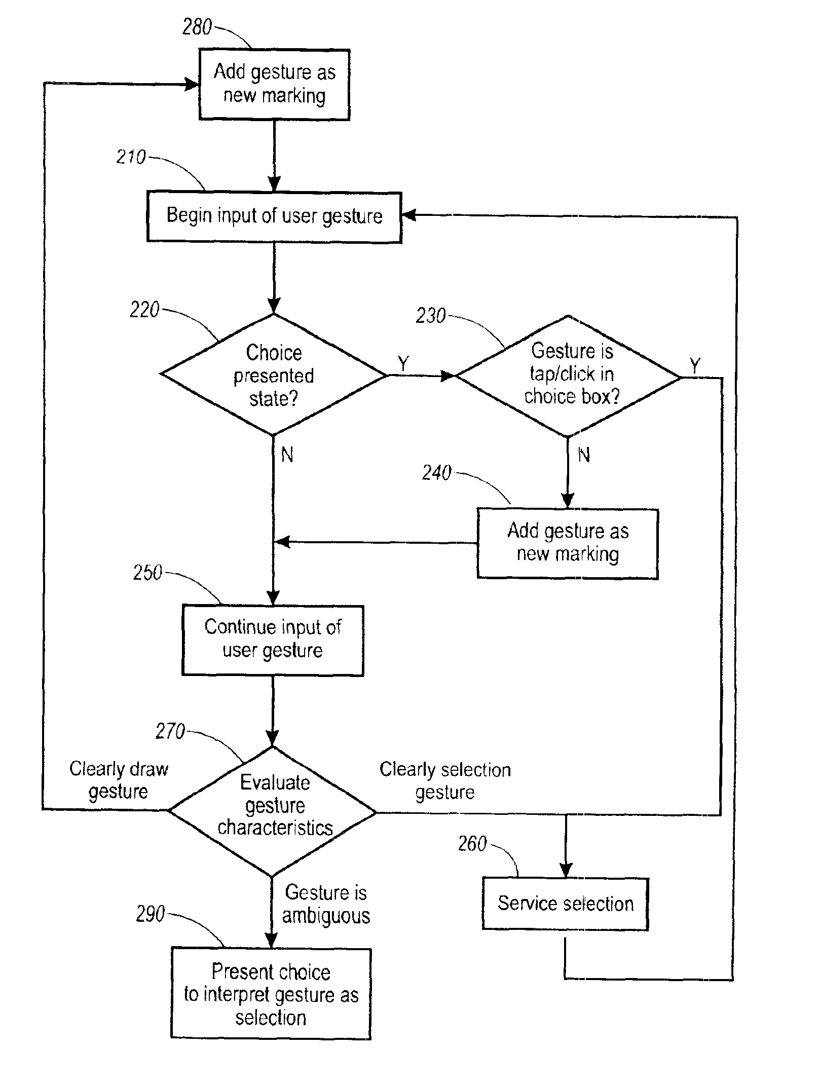 Method for gestural interpretation in a system for selecting and arranging visible material in document images