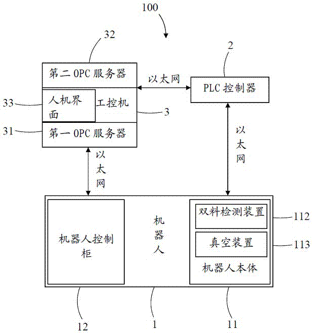 Robot control system