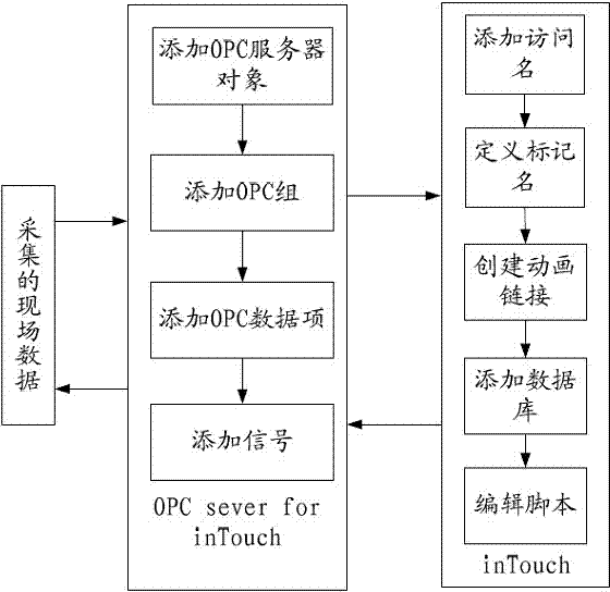 Robot control system