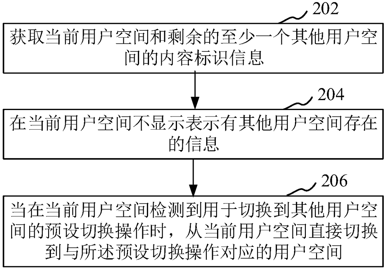 Multi-role application method and device for terminal, readable storage medium of computer and terminal