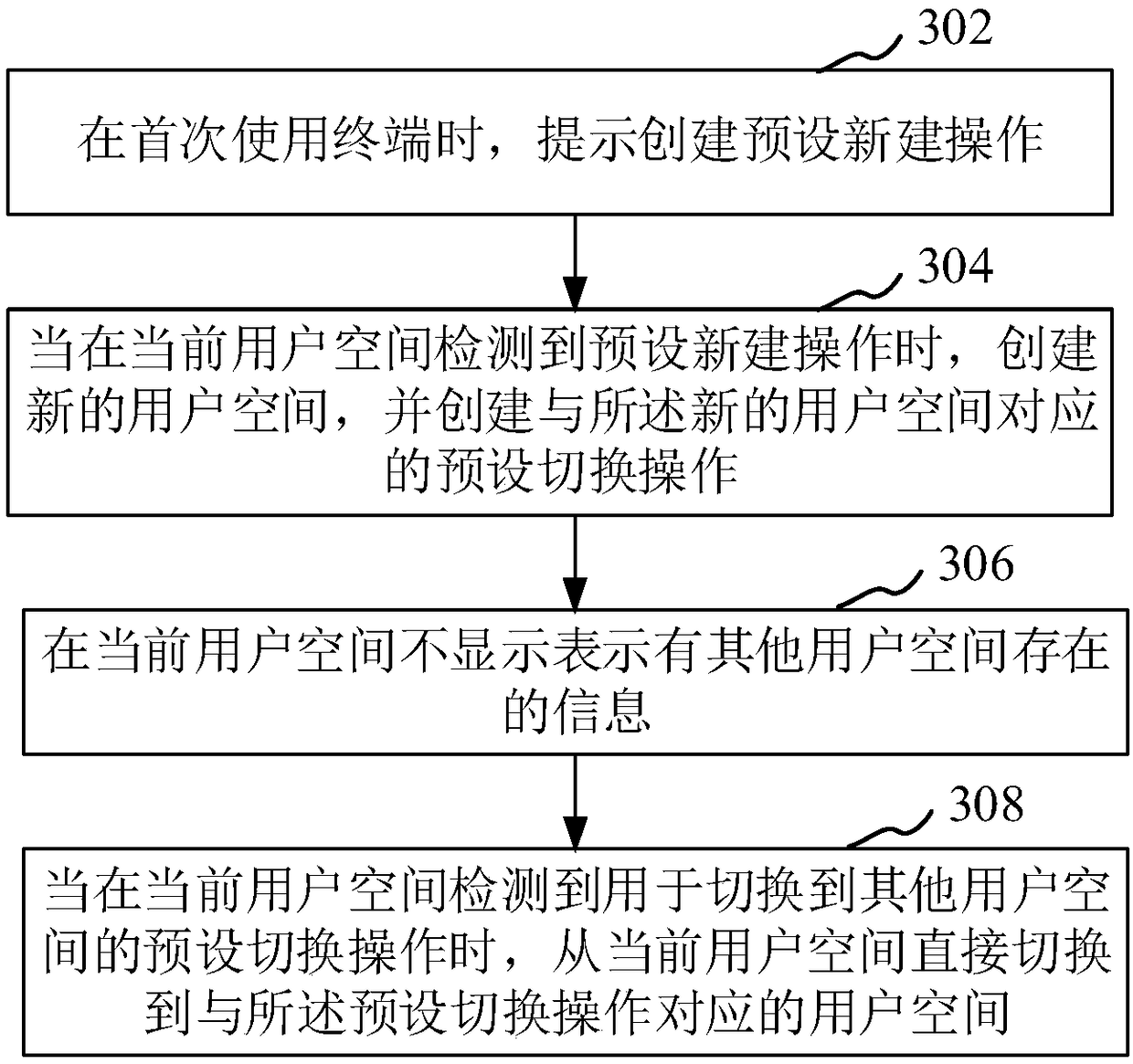 Multi-role application method and device for terminal, readable storage medium of computer and terminal