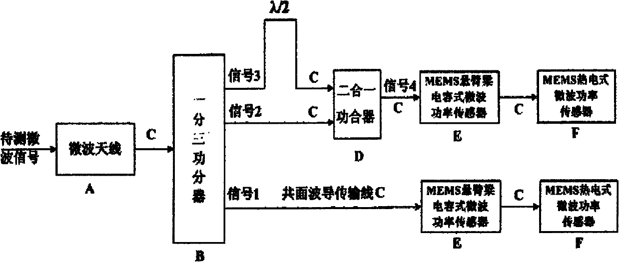 Wireless-receiving system for detecting microelectronic mechanical microwave frequency and preparation method thereof