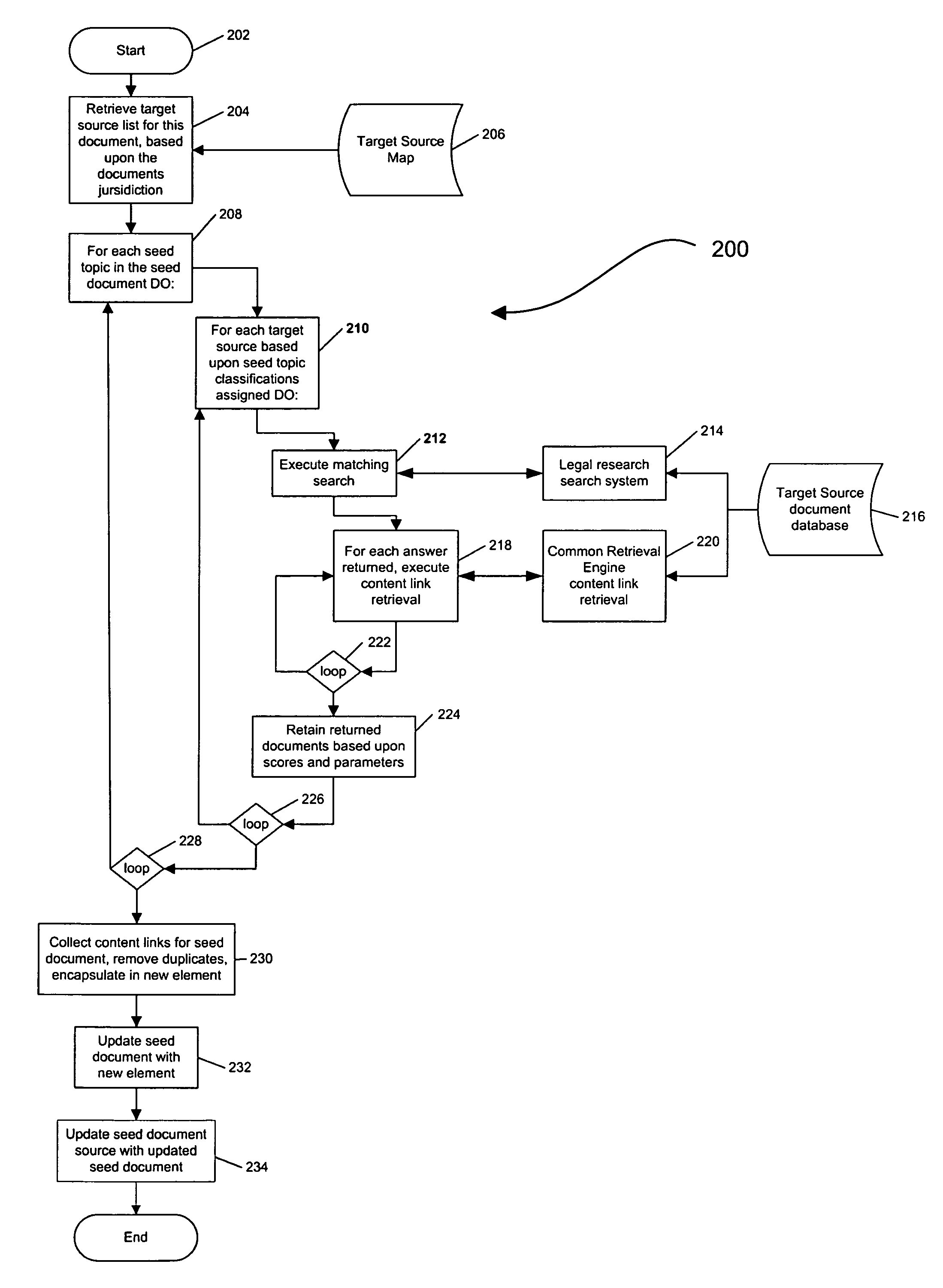 Method and system for linking documents with multiple topics to related documents