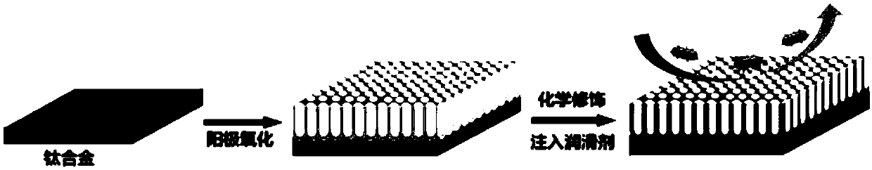 Antifouling titanium alloy material based on bionic super-smooth surface and preparation method and application thereof