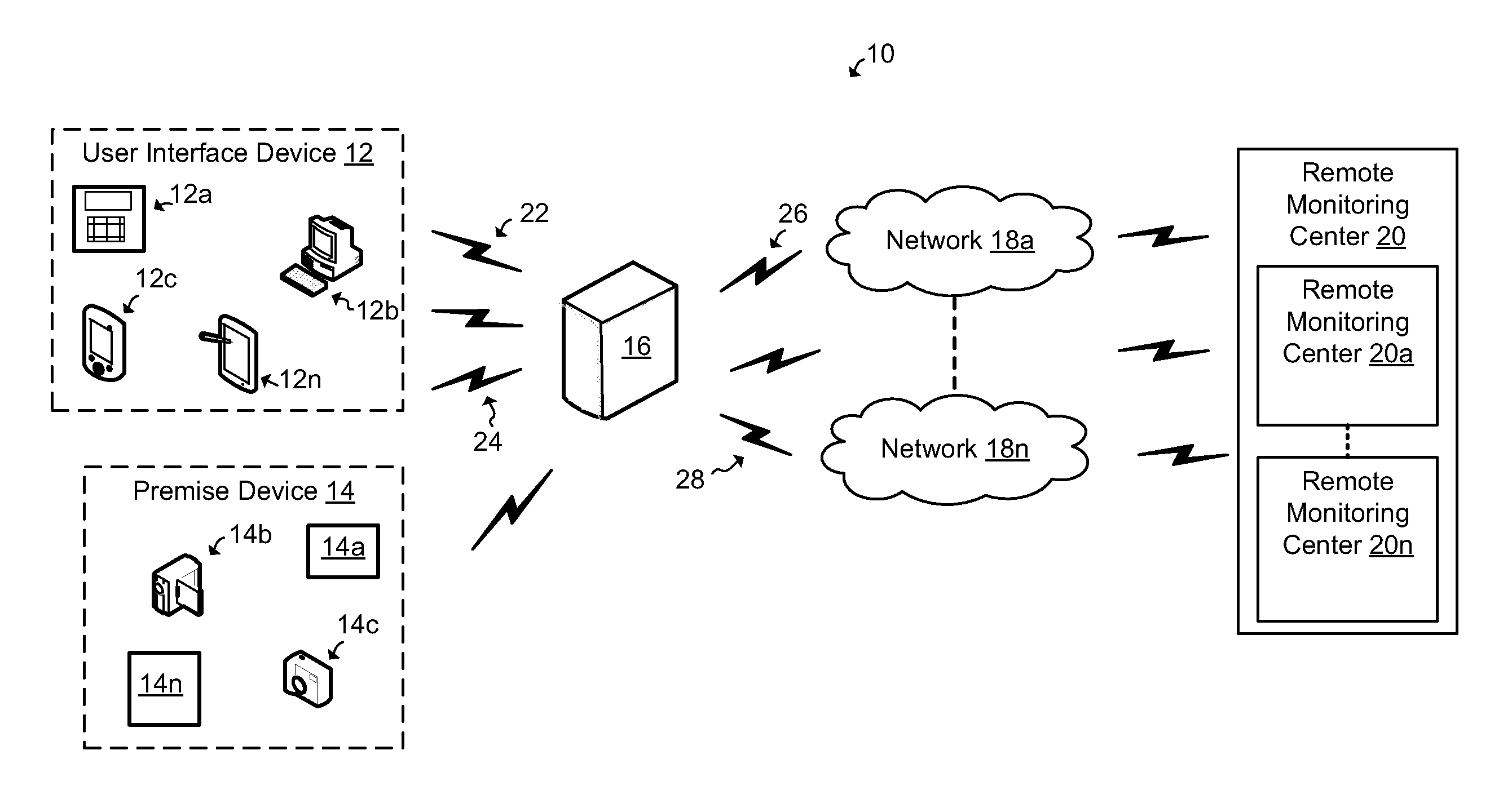 Security system and method