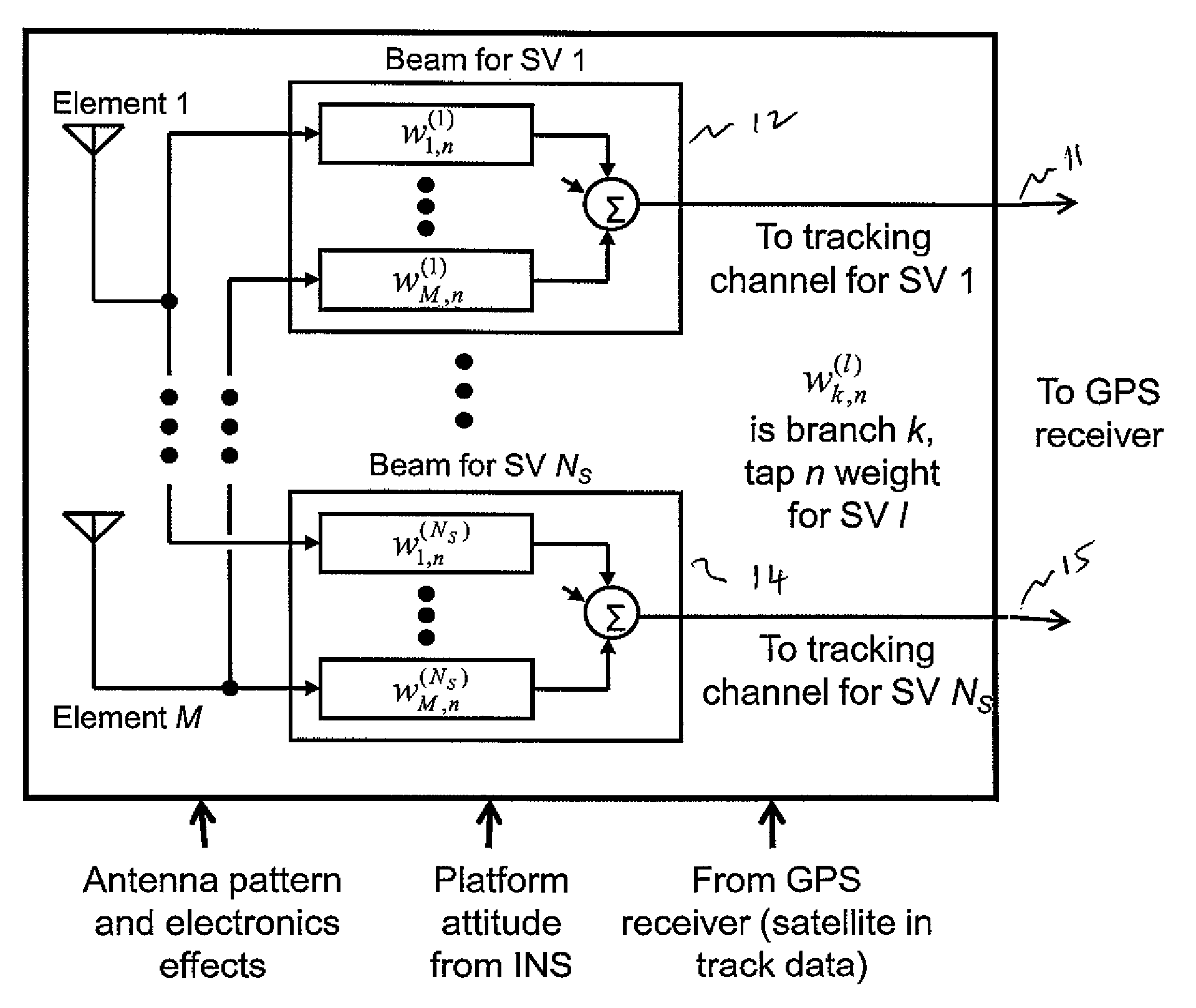 Distortionless mean phase antijam nulling of GPS signals