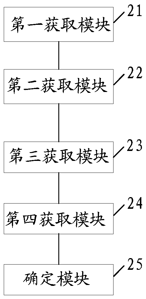 A method, device, controller and system for installing tires on rims