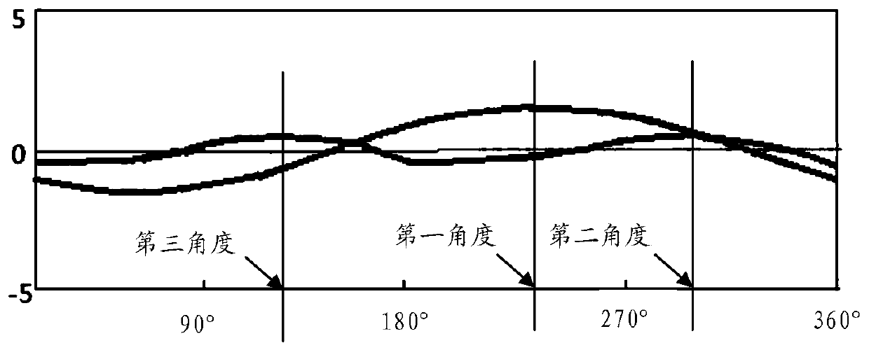 A method, device, controller and system for installing tires on rims