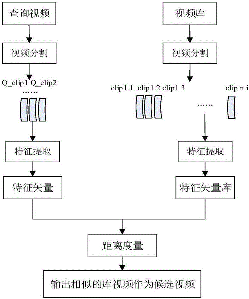 Video clip searching and positioning method based on content