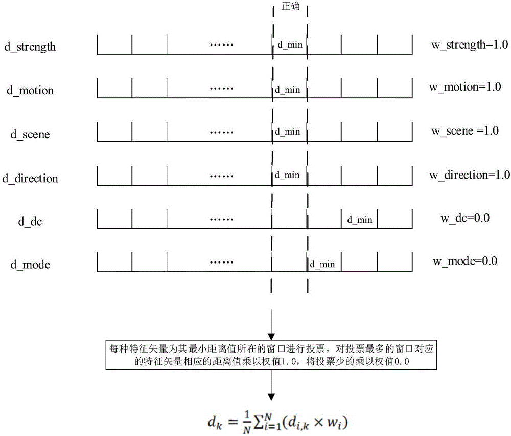 Video clip searching and positioning method based on content