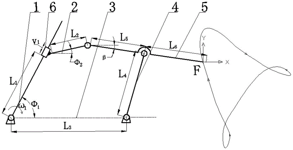 Design method of transplanting trajectory formed by two-degree-of-freedom variable-crank five-bar drive mechanism