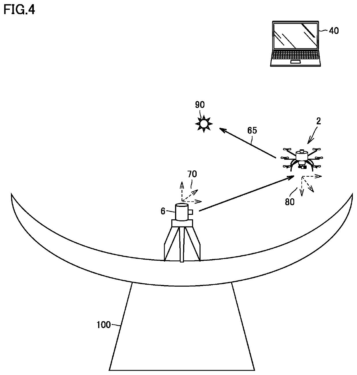 Image capturing system for shape measurement of structure, on-board controller