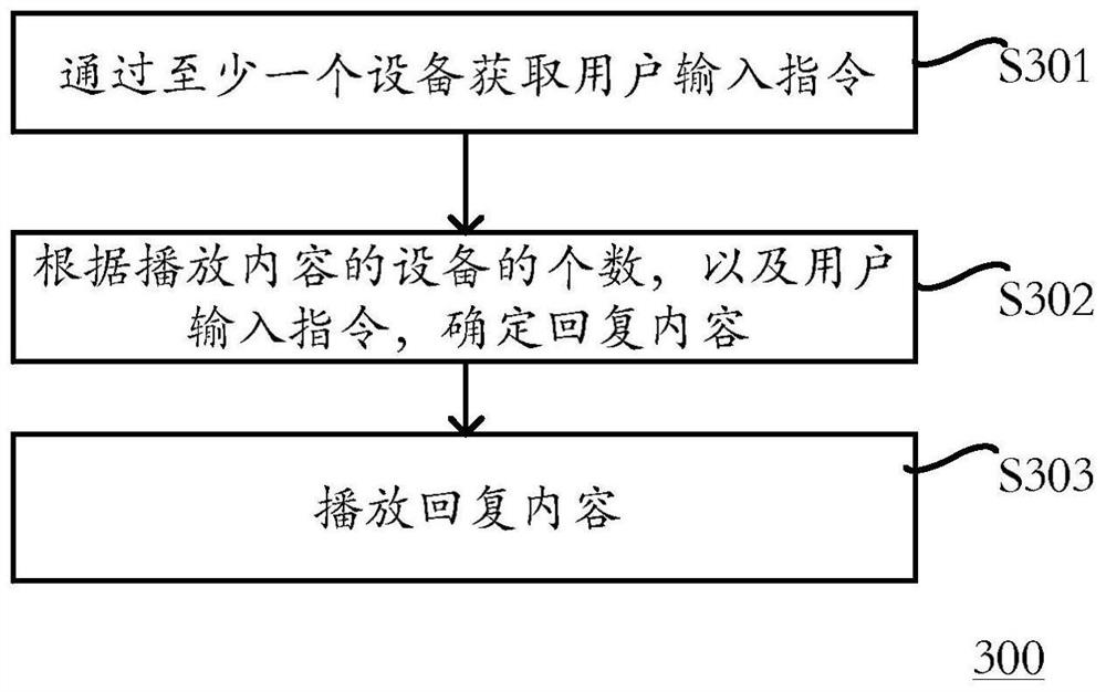 Voice interaction method and device