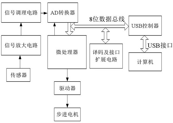 Cable tensioning device for catenary fixed frame and its control and alarm system