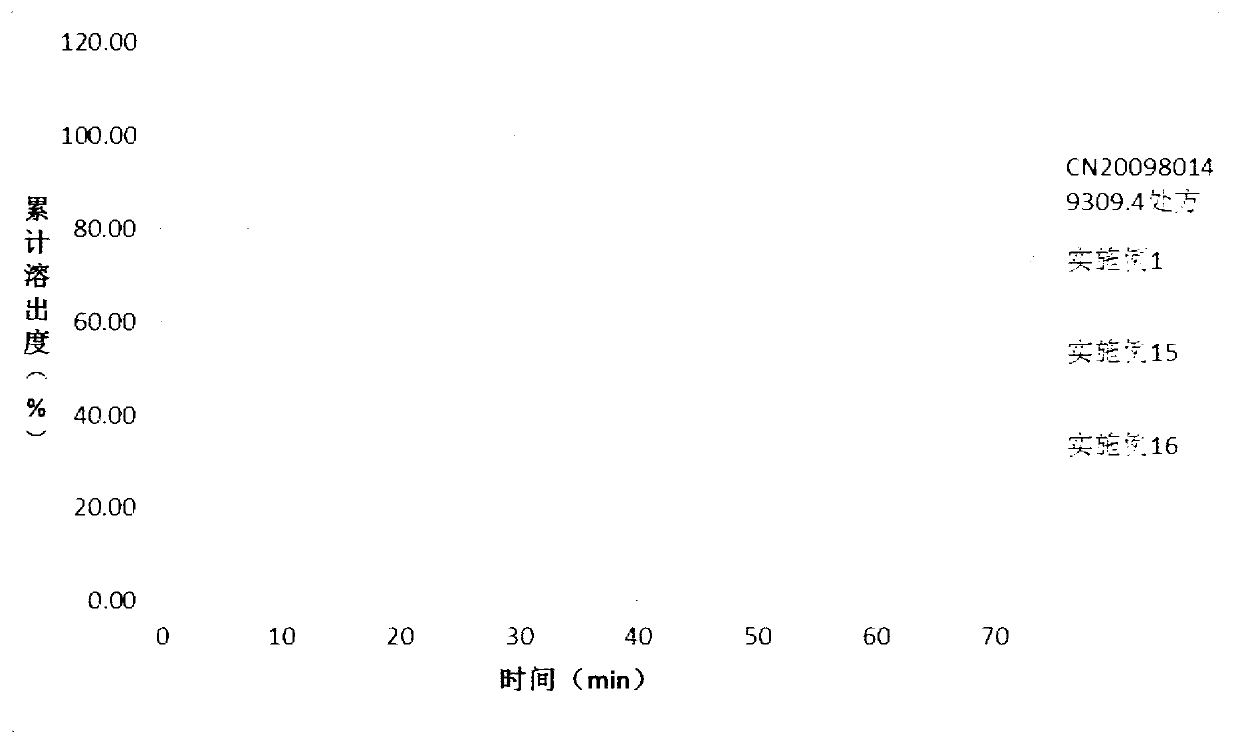 Solid dispersion and solid preparation of ulipristal acetate