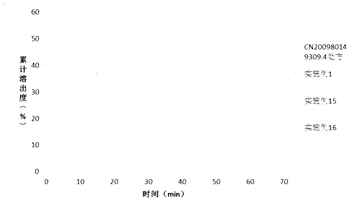 Solid dispersion and solid preparation of ulipristal acetate