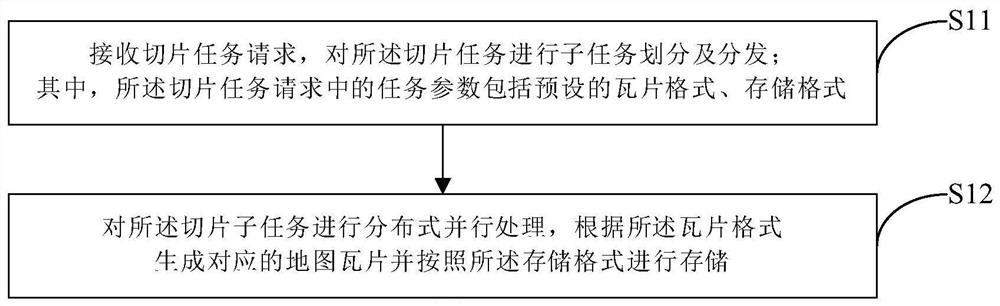 Multi-format map tile generation method and system