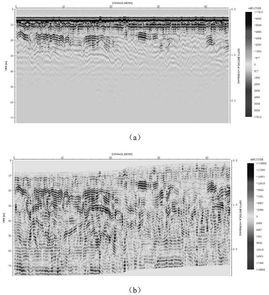 Detection method of spatial distribution of active fault shallow surface layer based on ground penetrating radar