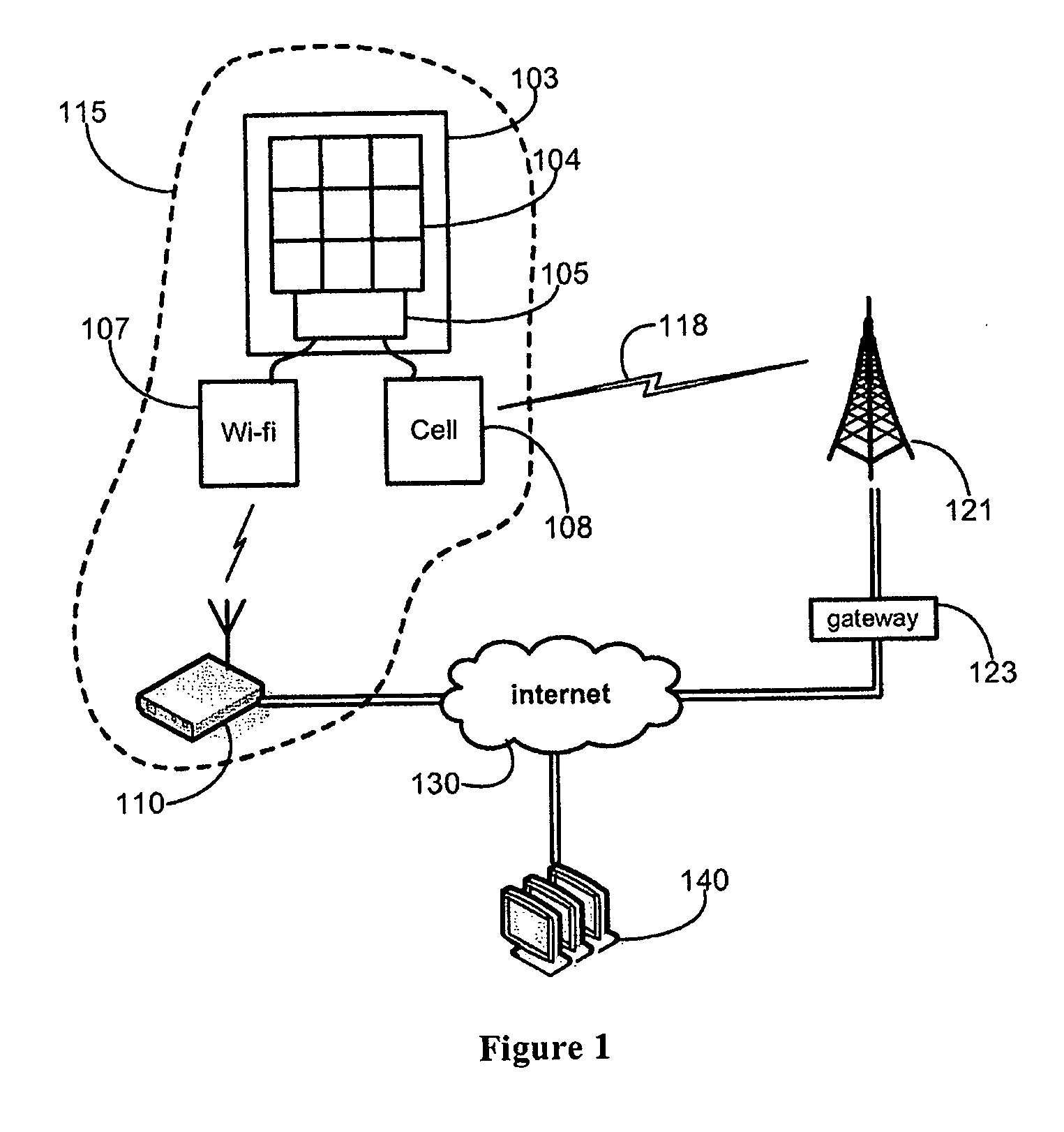 Fixed mobile convergence techniques for redundant alarm reporting