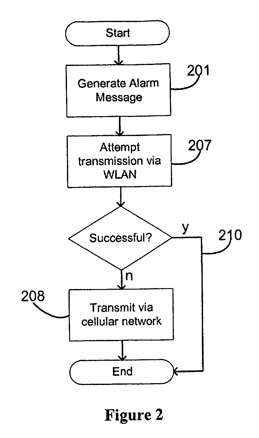 Fixed mobile convergence techniques for redundant alarm reporting