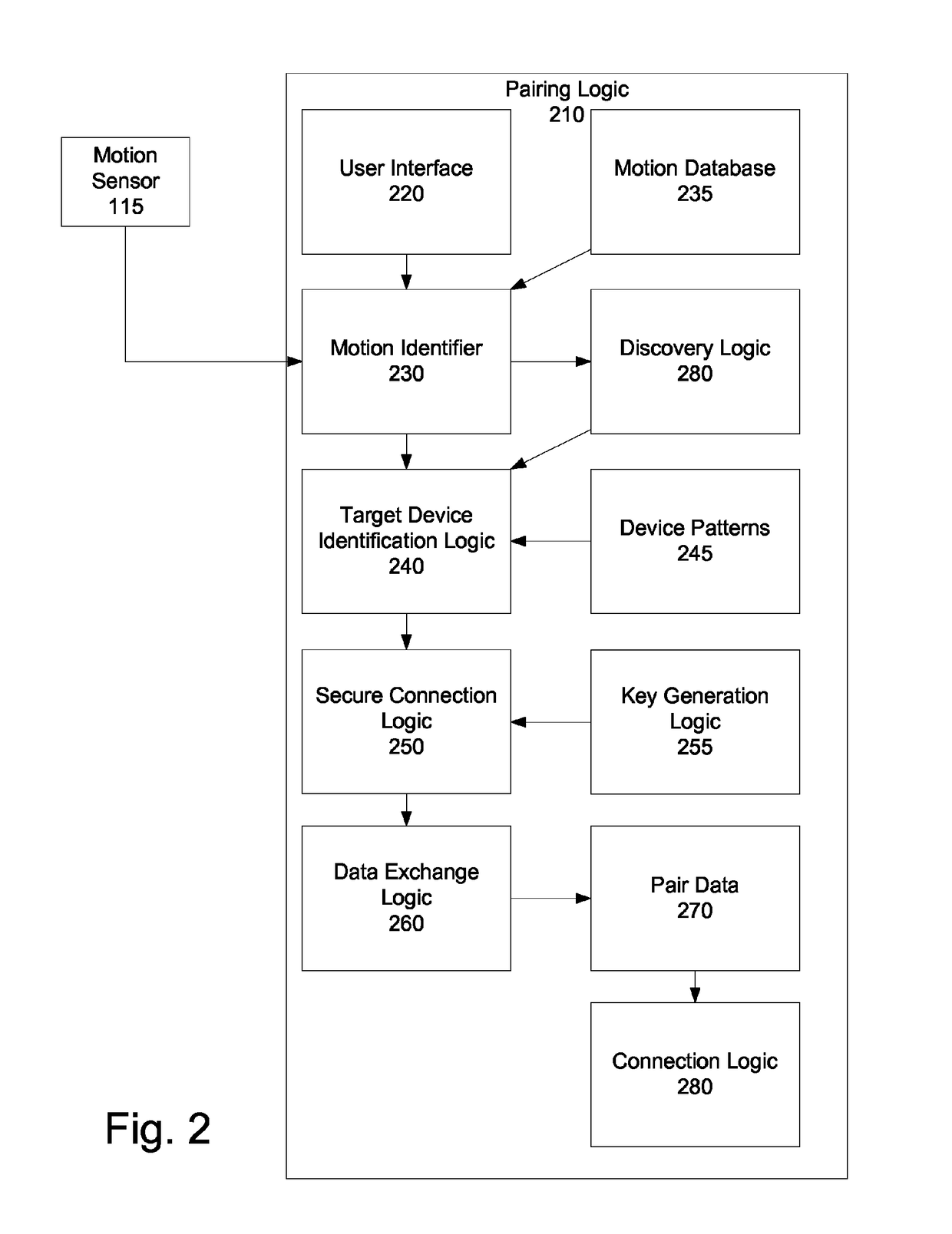 Method and apparatus to enable pairing of devices