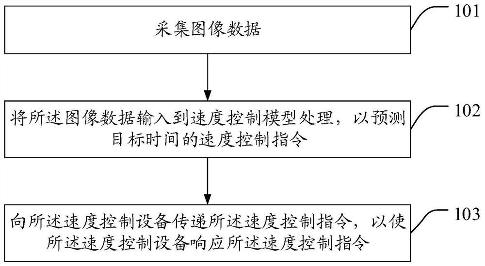 A speed control command processing method and vehicle