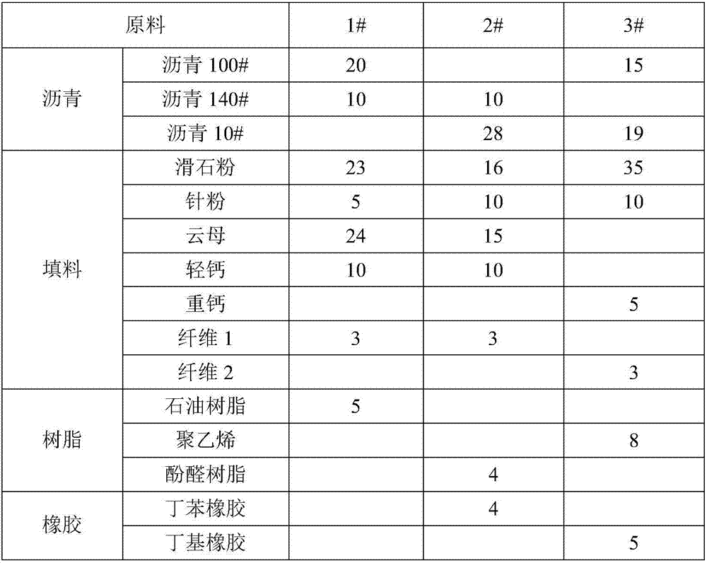 Environment-friendly thermoplastic composite damping rubber plate for vehicle and preparation method of environment-friendly thermoplastic composite damping rubber plate