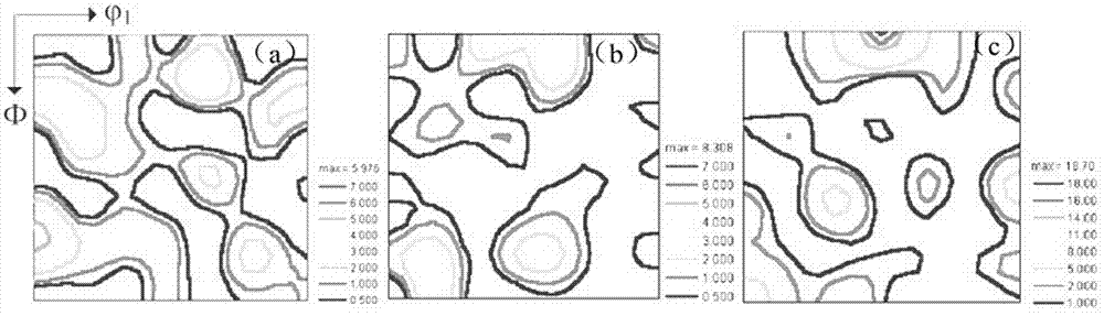 Method for preparing non-oriented electrical steel for high-efficient motor via twin roll strip casting