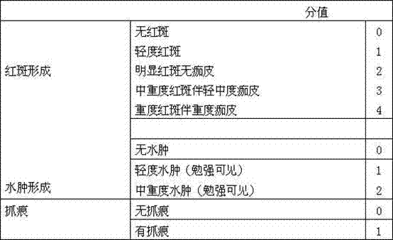 Oil-in-water type compound ketoconazole nano-medicament and preparation method thereof