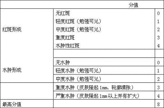 Oil-in-water type compound ketoconazole nano-medicament and preparation method thereof