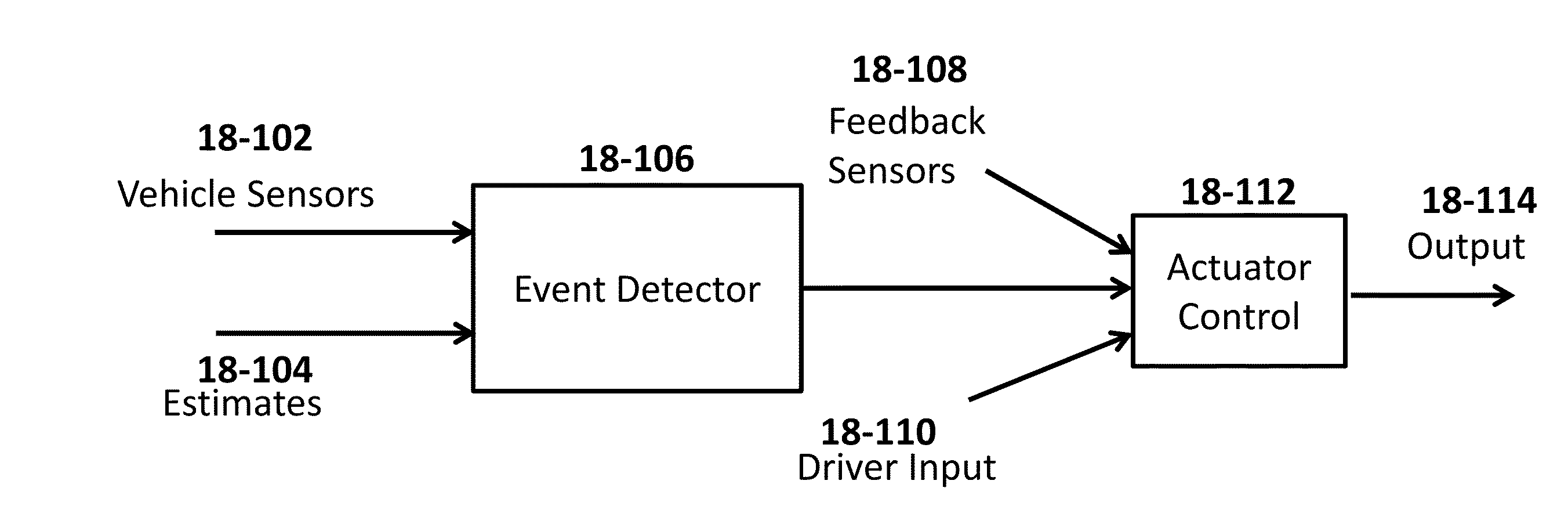 Context aware active suspension control system