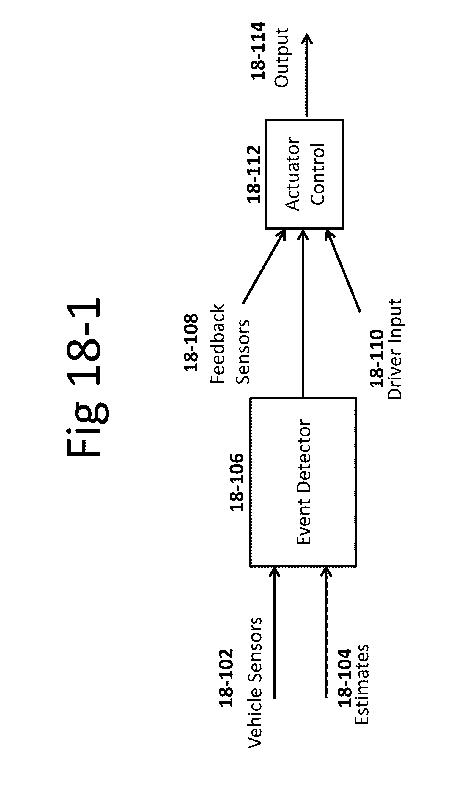 Context aware active suspension control system