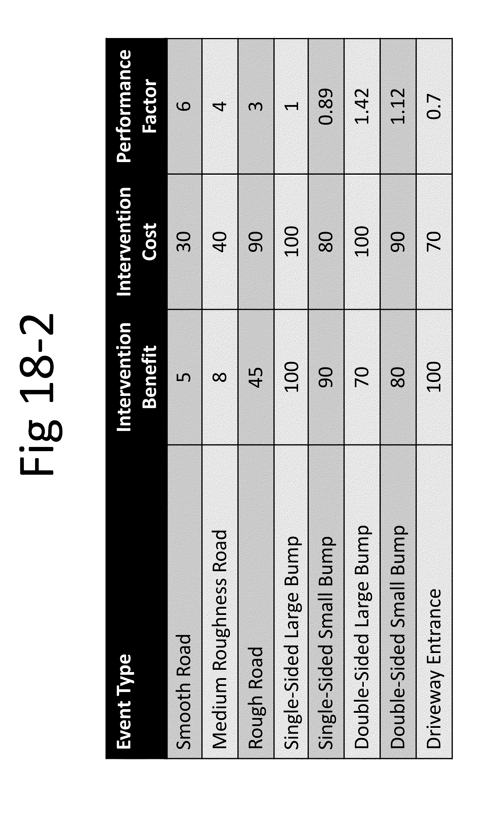 Context aware active suspension control system